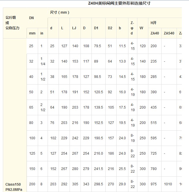 Z40H 美标闸阀
